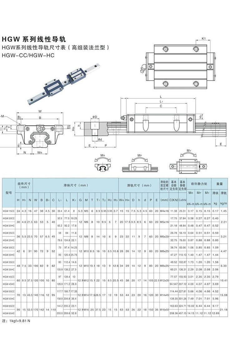 CNC High-Precision Linear Guide Rail